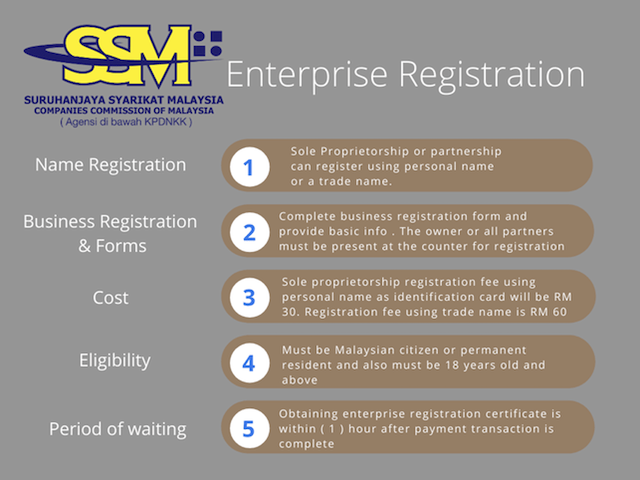 Cost of Opening a Business in Malaysia