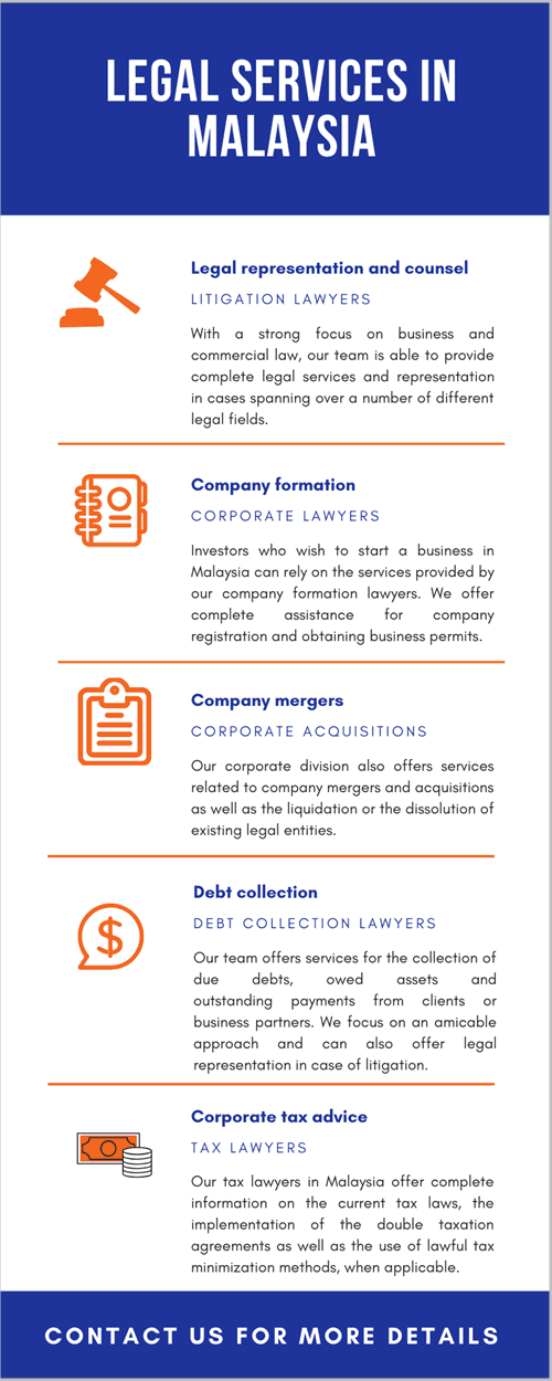 Legal Help for Starting Business in Malaysia