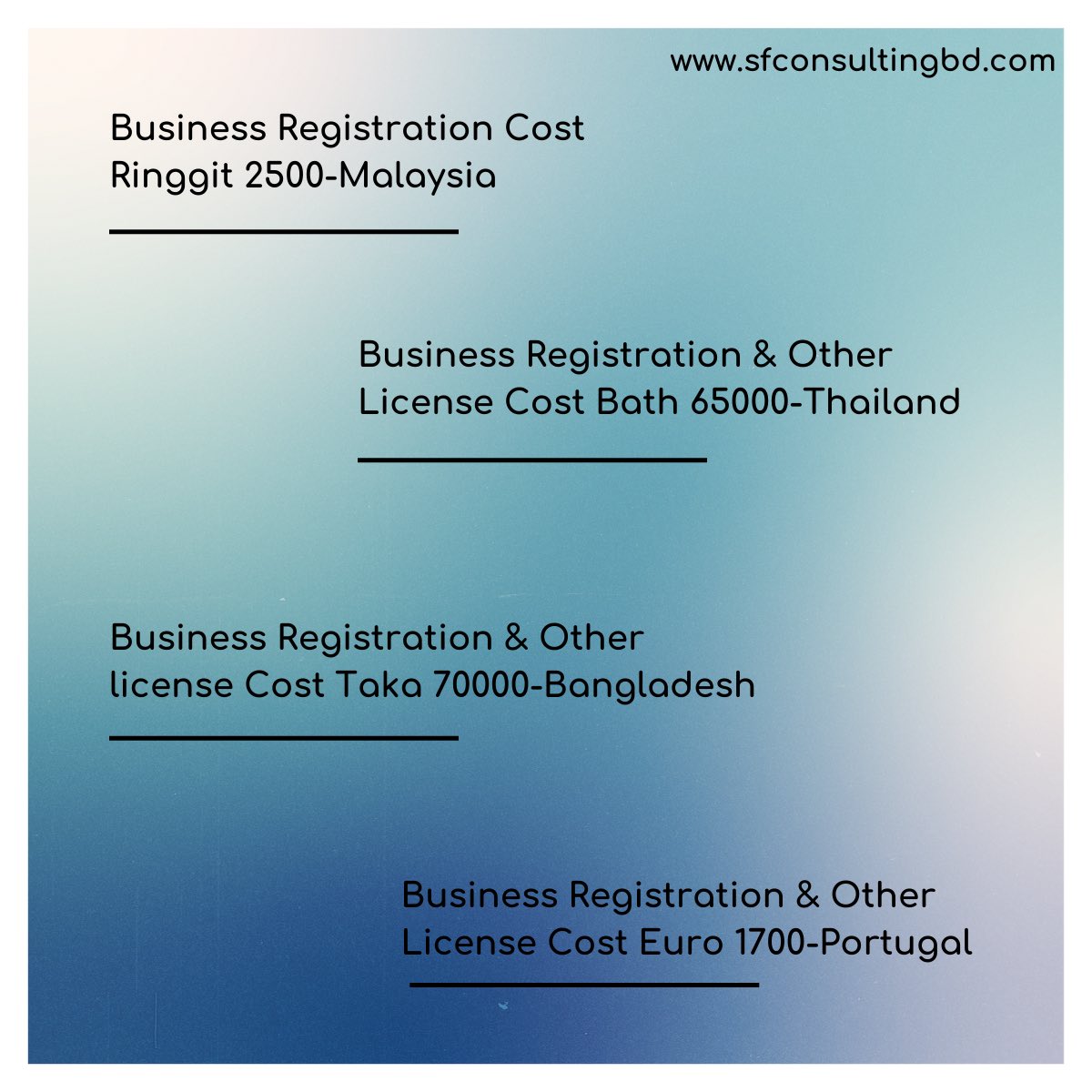 Malaysia Business Registration for Bangladeshi