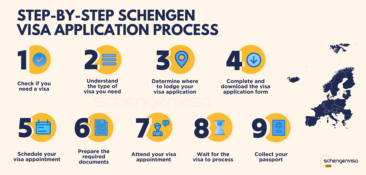 Malaysia Business Visa Step By Step All Information You Need To Know