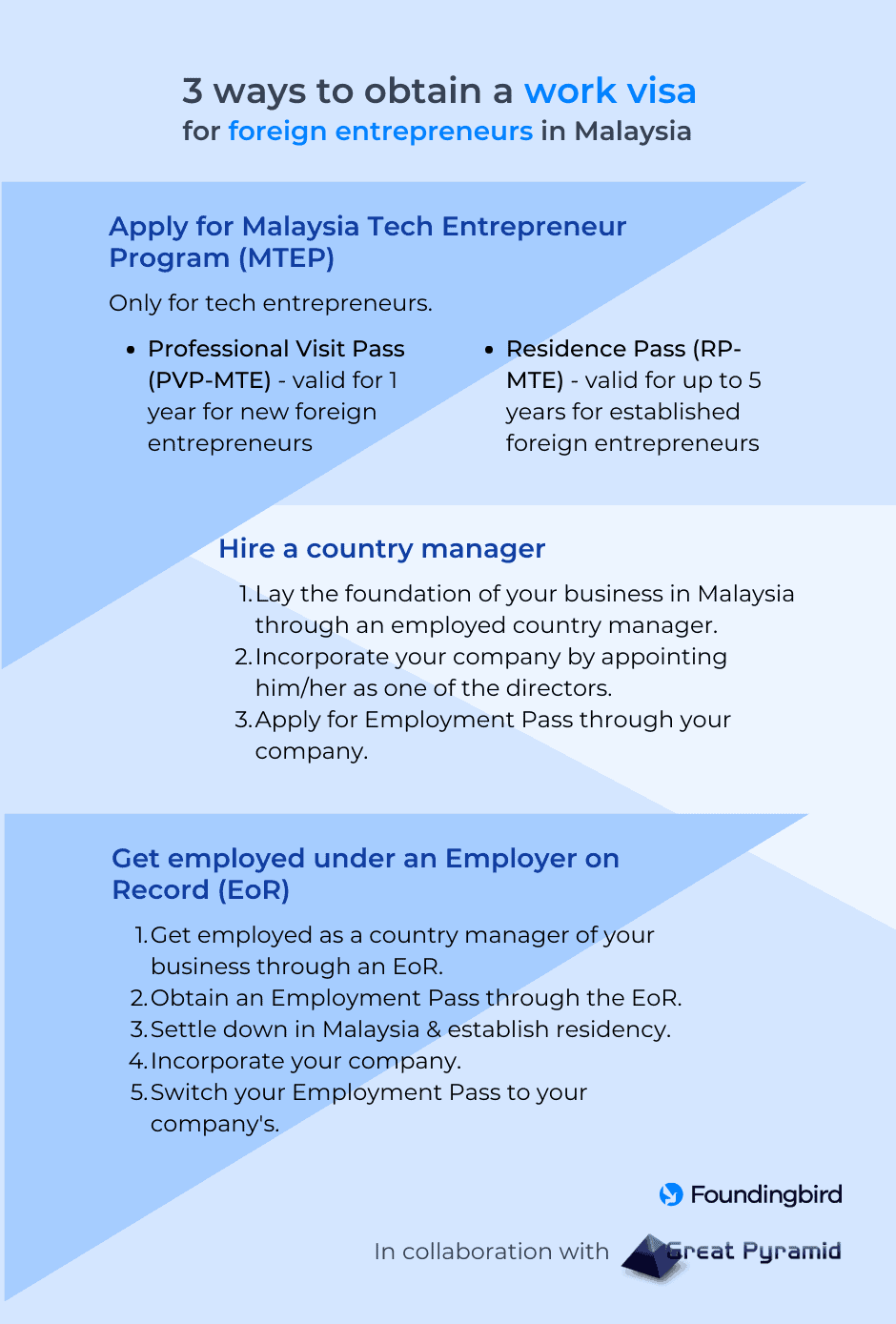 Malaysia Visa for Startup Owners - Malaysia Visa for Foreign Entrepreneurs
