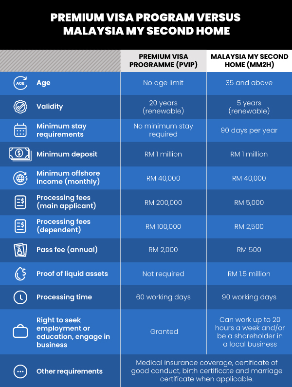 Who Can Apply for Pvip Malaysia